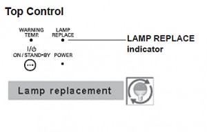 Sanyo PLC-XU75/PLC-XU78 Indicator, Sanyo POA-LMP115 (service parts no 610 334 9565)