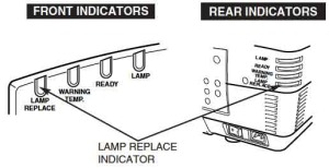 Sanyo_PLC-XF46U_POA-LMP100_610-327-4928_projector_lamp_warning_lights