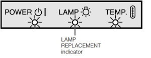 Sharp_XG-P20_projector_Sharp_BQC-XGP20X_RLMPF0072CEZZ_projector_lamp_warning_lights