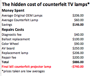 TV Lamps cost